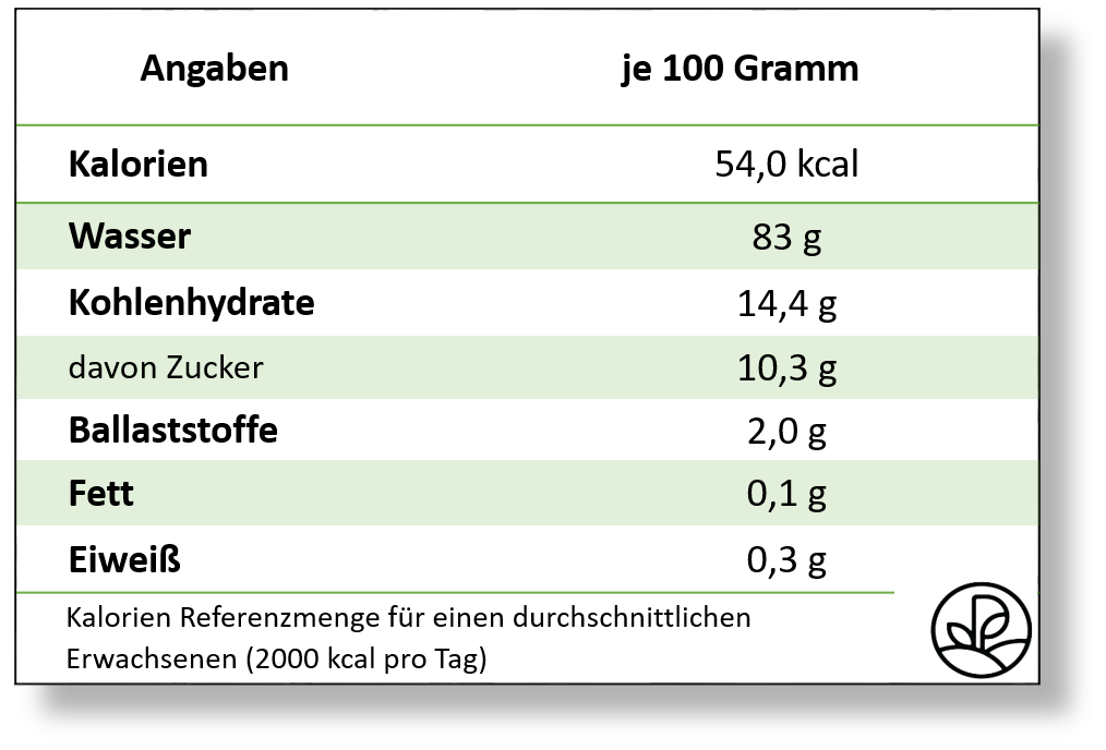 Nutrientes de la tabla de calorías de manzana